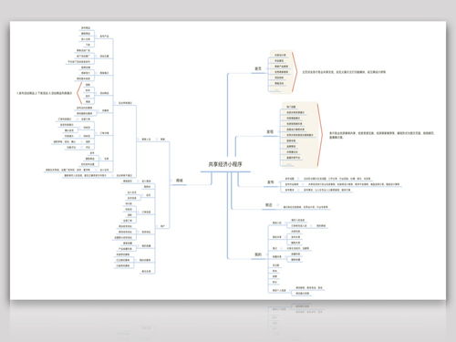 廈門小程序開發(fā) 泉州莆田漳州小程序開發(fā) 共享經(jīng)濟(jì)小程序開發(fā)